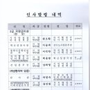 대구시 4급이상 간부공무원 인사발령 내역 이미지