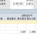 [배워봅시다] 기업분할투자주 투자방법 이미지