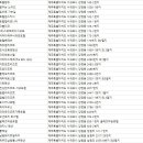 (주)일레인호텔 이미지