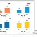 공유공간건축사사무소