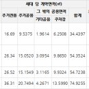 LH아파트(행복주택) 김해진영LH천년나무2단지 이미지