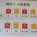셀피아24시 무인빨래방 이미지