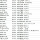 스마일부부치과의원 이미지