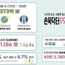 9988건강마트 이미지