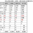 방문판매