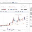 ㈜리드비철금속 | 구리 관련주 종목정리, 구리 최고가 경신! 구리 가격 상승 수혜주!