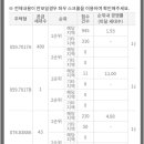 생애 첫 주택청약 넣었는데... 이미지