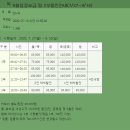 보문7