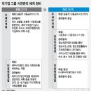 대성타이어(주) 이미지