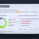지니독 | 벨킨 블로거 세미나 Belkin USB C타입 멀티허브 독 도킹스테이션 체험후기