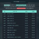 토탈세차장 | 극한직업 정밀세차 파주 세차장 위치 정보 및 가격