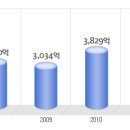 현대위스코 공채정보ㅣ[현대위스코] 2012년 하반기 공개채용 요점정리를 확인하세요!!!! 이미지