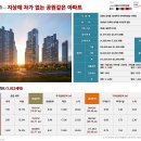 쌍용예가아파트 이미지