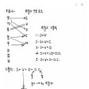 8품사, 문장요소와 형식, 5형식(지각사역동사) 이미지