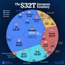 유럽+러시아 경제(GDP)규모 이미지