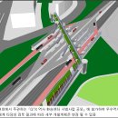 경기용인 플랫폼시티 경부고속도로와 GTX 환승체계를 구축한다. 이미지