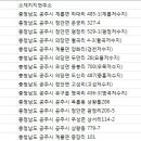 큰목길낚시터 네이버블로그