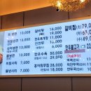 오장동본가면옥 이미지