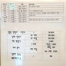 참편한치과 이미지