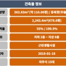 빌딩리스팩부동산중개 이미지