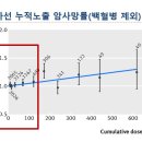 H5359 네이버블로그