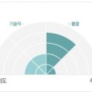 경주여인숙 이미지