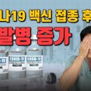 코로나 흰신 접종 후 암 발병 증가 이미지
