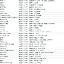 (주)올집웰리빙서비스 올짐사우나 대티지점 | 사하구헬스장