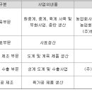 (주)싱그린에프에스 이미지