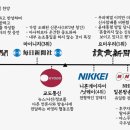 미스터버튼 이미지