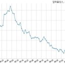 프리미어바이오(주) 이미지
