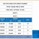 (유)영신토건 이미지