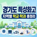 경화여자English Business고등학교 | 공부만이 답은 아니다! 경기도 특성화고 지역별 학교·학과 총정리