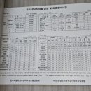 성산검사정비 이미지