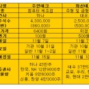화신테크주 이미지