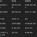 애플광고기획 | AI를 활용한 광고 기획법 1-1, 1-2, 1-3
