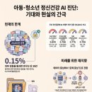 오은영지능개발연구소 | [심리 칼럼] 아동 청소년 정신건강과 AI 진단: 마음 읽는 인공지능, '진단'과 '예측' 사이의 간극