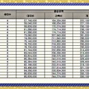 해미농협 하나로마트 이미지