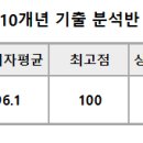 2023 2주차 과제 이미지