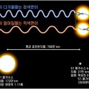 (자연과학의 역사) 72. 도플러 효과 – 크리스티안 요한 도플러 (1803~1853년) 이미지