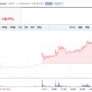 에스티엑스에프앤씨