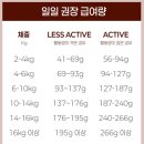 스팀폴리 | 단일 육류 단백질 사료로 바꾸니 눈물이 줄었어요_폴리데이 후기