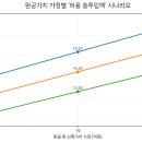청량리36 티스토리