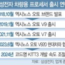 삼성개발 이미지