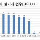 봉곡동394 이미지