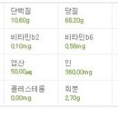 사상 체질과 약선 이미지