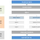 (주)한일진단 이미지