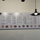보영만두용인