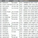 (유)장성이엔티 - 1569 | (유)장성이엔티