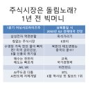 (주)시큐어넷 | 빅머니 2019/05/17 주식시장은 돌림노래? #금리정책 #물가 #협상 #미국경기고점가능성 #예습 #복습...